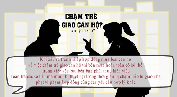 Chậm trễ giao căn hộ, bên bán phải hoàn trả số tiền thiệt hại cho bên mua, bị phạt vi phạm hợp đồng và các yêu cầu pháp lý khác